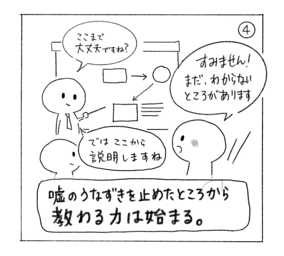 ④「ここまで大丈夫ですね？」に「すみません！ まだ、わからないところがあります」と伝えると、「ではここから説明しますね」。「嘘のうなずきを止めたところから、教わる力は始まる。」