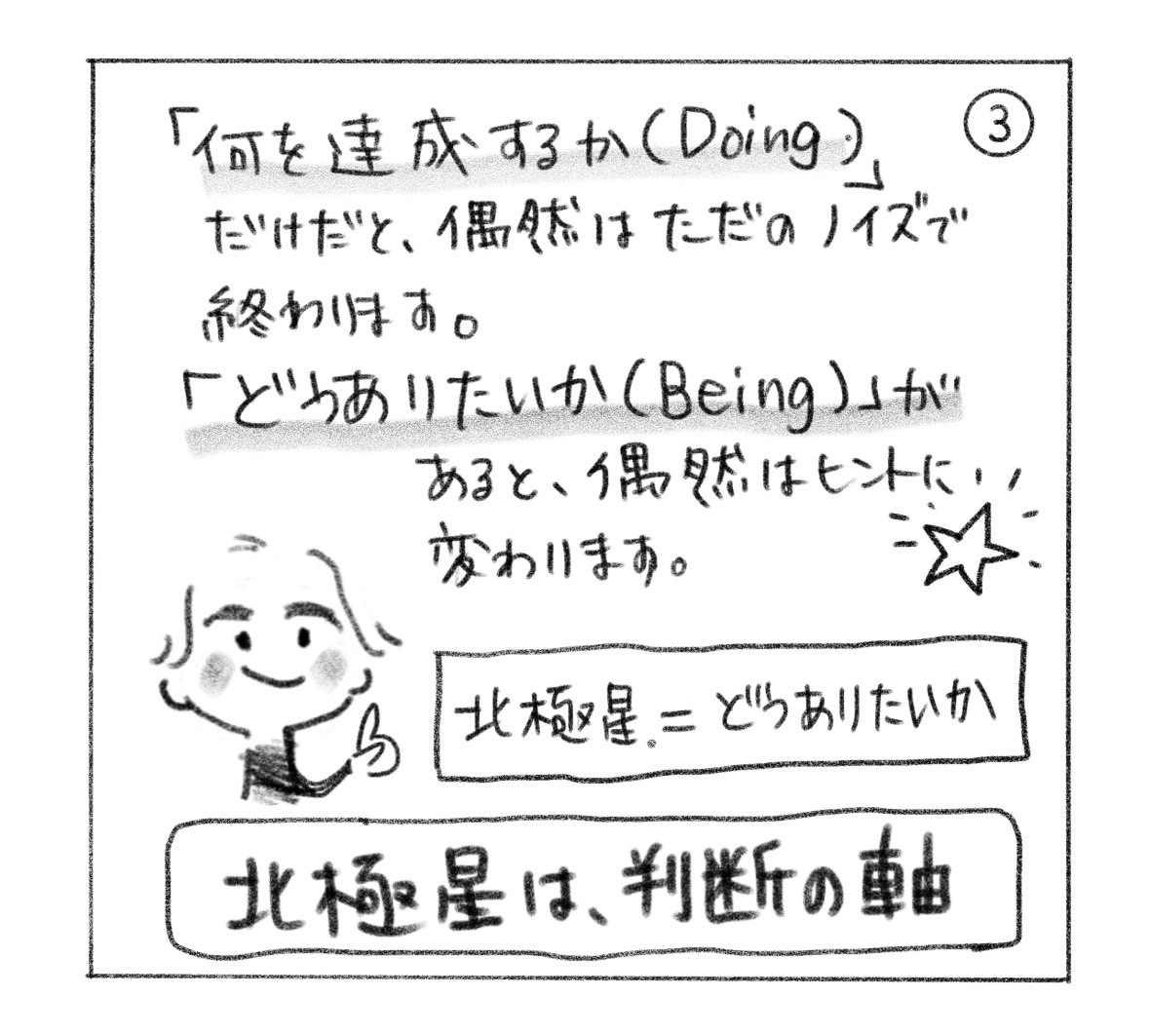 ③「何を達成するか（Doing）」だけだと偶然はただのノイズで終わる。「どうありたいか（Being）」があると、偶然はヒントに変わる。北極星＝どうありたいか。「北極星は、判断の軸」。