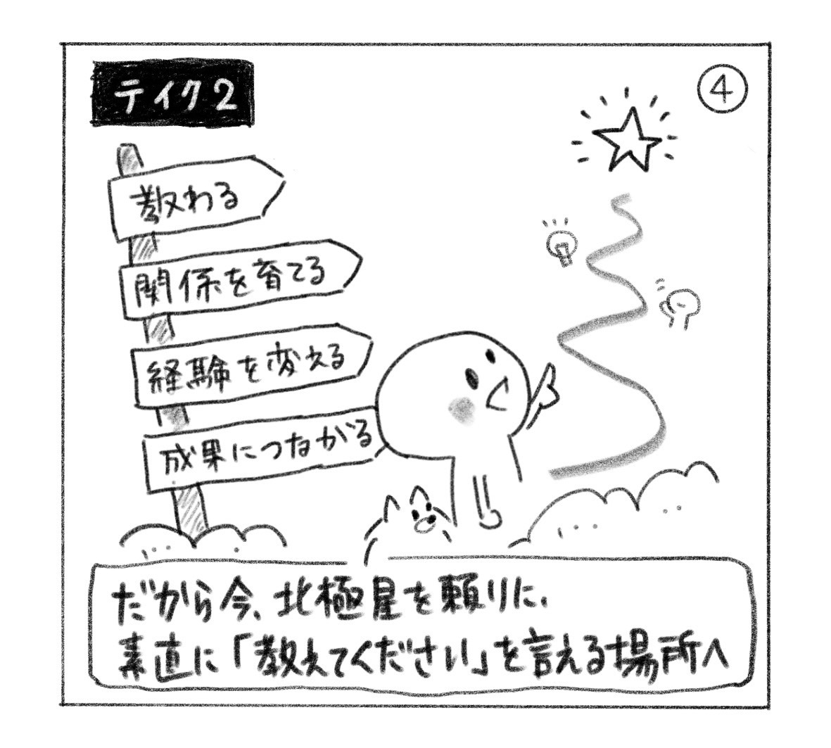 ④ テイク2。北極星を見上げて歩く人と犬。「教わる」「関係を育てる」「経験を変える」「成果につながる」の道しるべ。「だから今、北極星を頼りに、素直に『教えてください』と言える場所へ」。