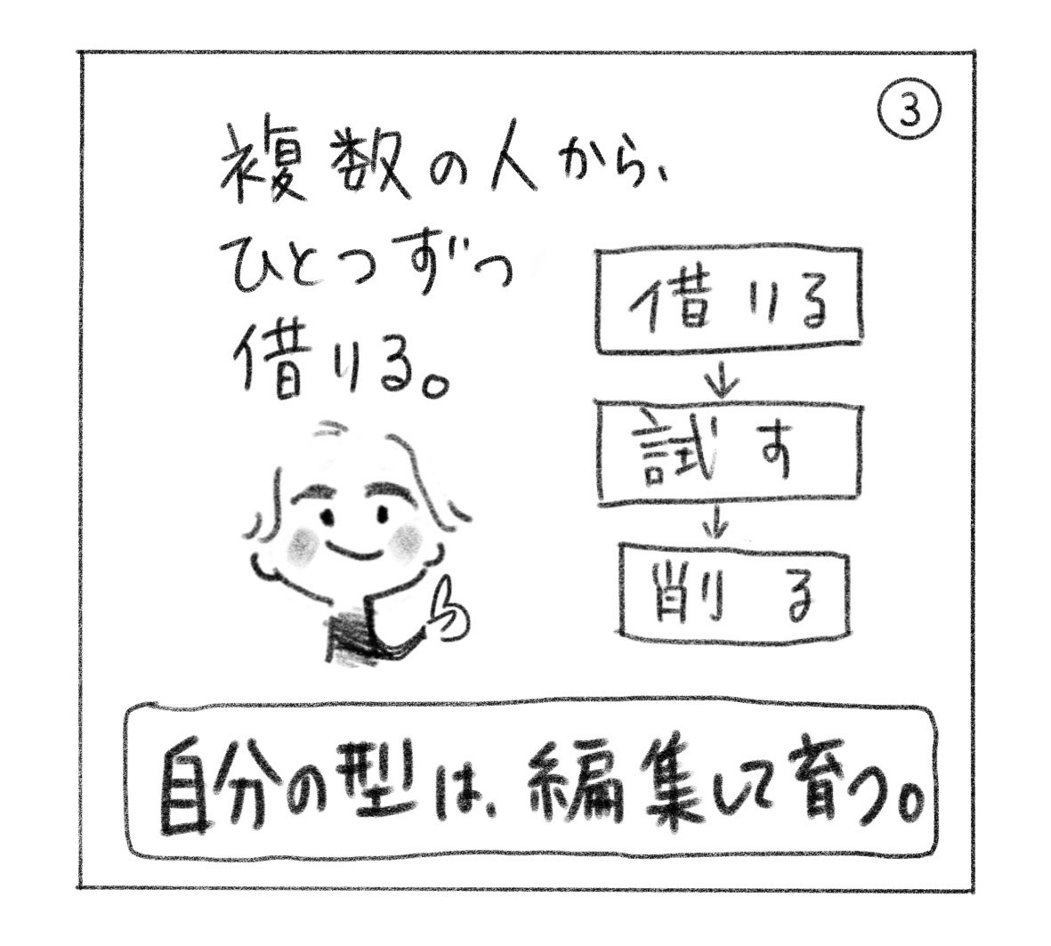 ③ 複数の人から、ひとつずつ借りる。「借りる→試す→削る」。「自分の型は、編集して育つ。」