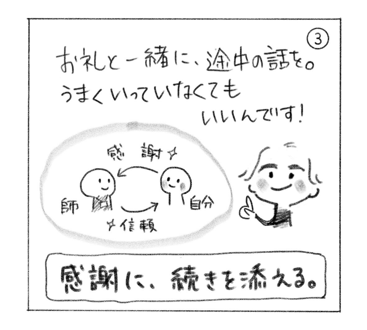 ③ お礼と一緒に、途中の話を。うまくいっていなくてもいい。師と自分の間を、感謝と信頼の矢印がつなぐ。「感謝に、続きを添える。」