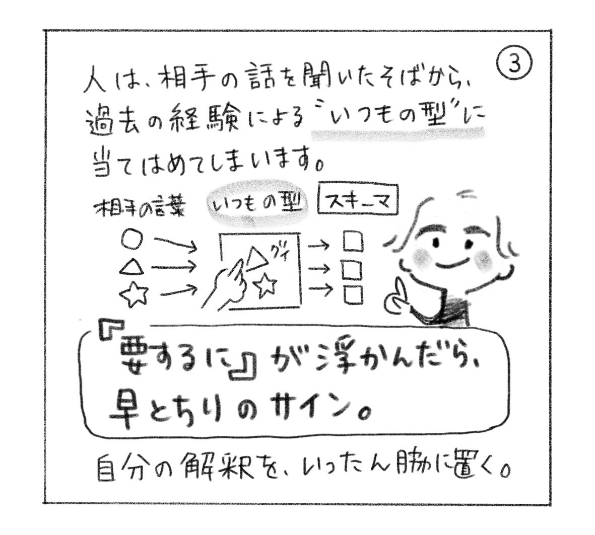 ③ 人は相手の話を聞いたそばから、過去の経験による「いつもの型」に当てはめる。スキーマ。「『要するに』が浮かんだら、早とちりのサイン。」自分の解釈を、いったん脇に置く。