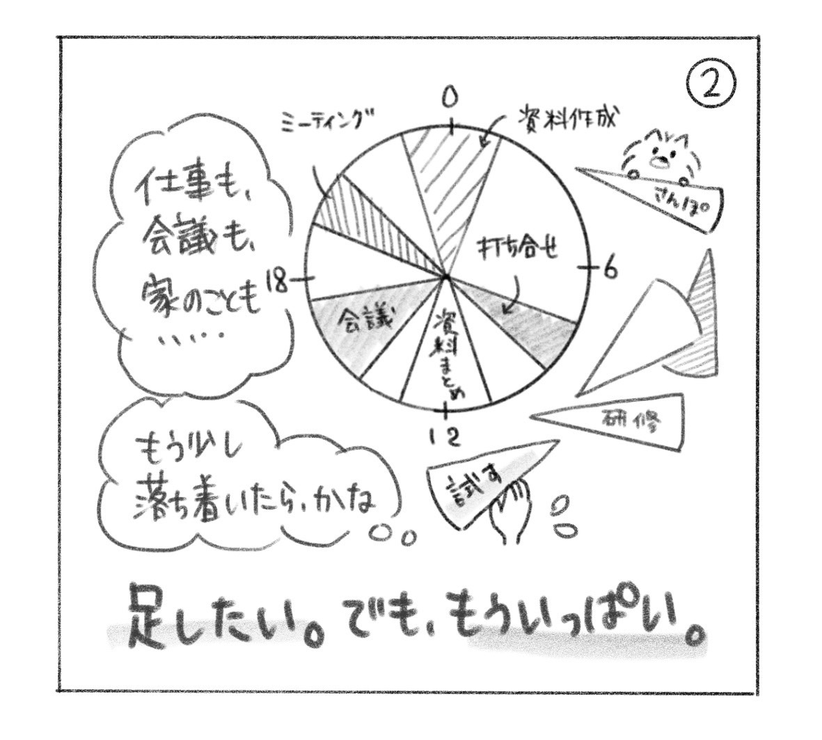 ② 研修や試す時間を足そうとしても予定はいっぱい。「仕事も、会議も、家のことも……」「もう少し落ち着いたら、かな」。「足したい。でも、もういっぱい。」