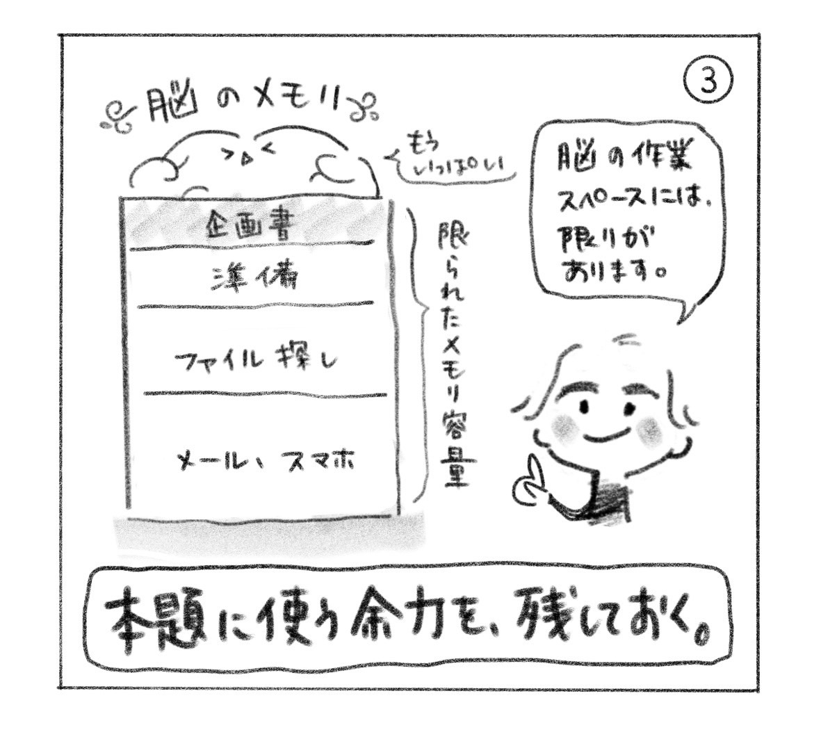 ③「脳の作業スペースには、限りがあります。」企画書・準備・ファイル探し・メールやスマホで、限られたメモリ容量がいっぱいになる図。「本題に使う余力を、残しておく。」