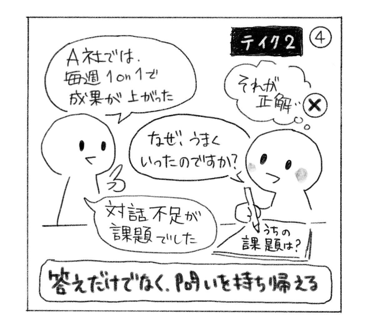 ④ テイク2。「それが正解」と決めず「なぜ、うまくいったのですか？」と聞く。「対話不足が課題でした」と教わり、自分の職場の課題を問い直す。「答えだけでなく、問いを持ち帰る」。