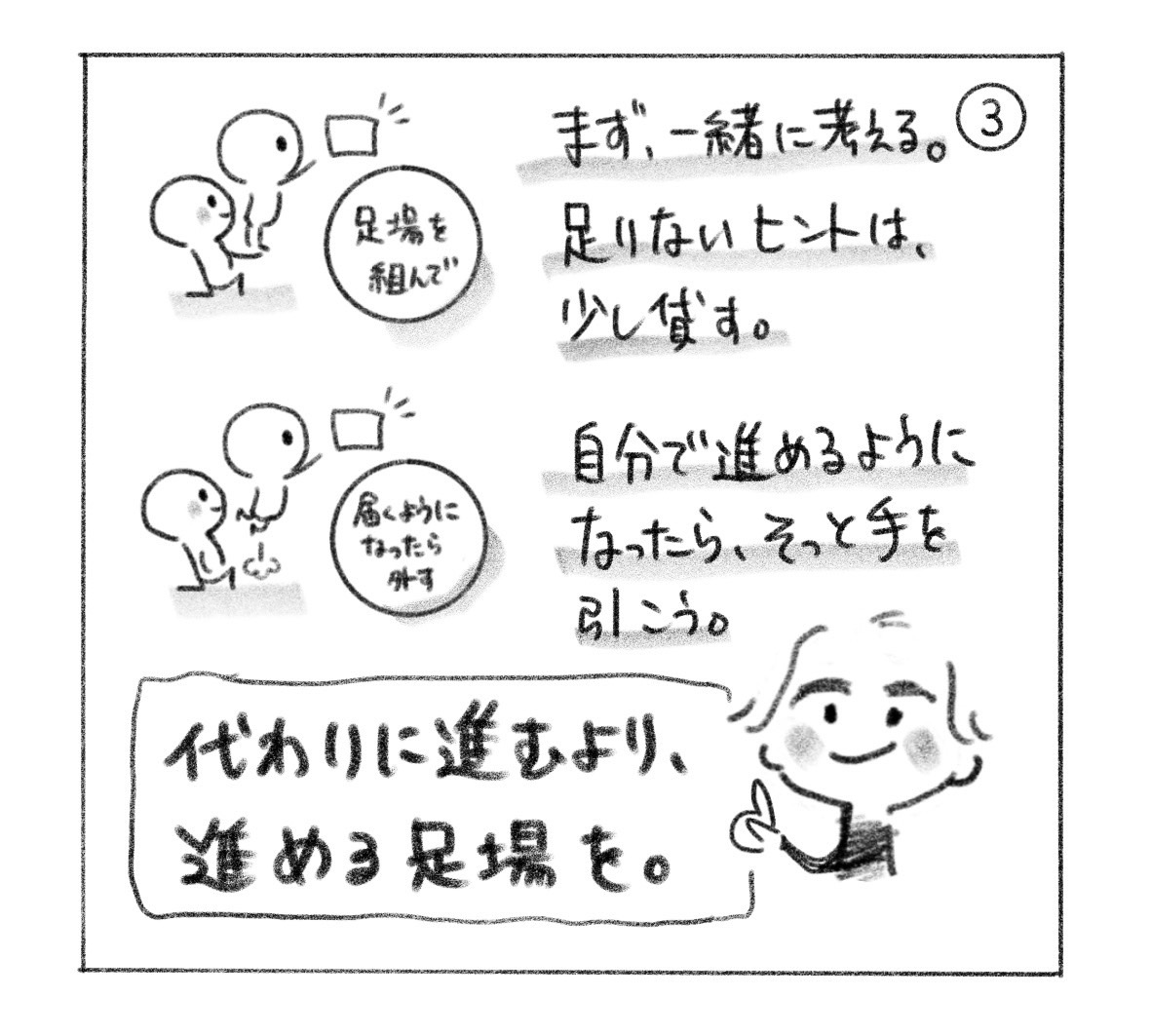 ③ まず一緒に考え、足りないヒントは少しずつ。足場を組んで、自分で進めるようになったらそっと手を引く。「代わりに進むより、進める足場を。」