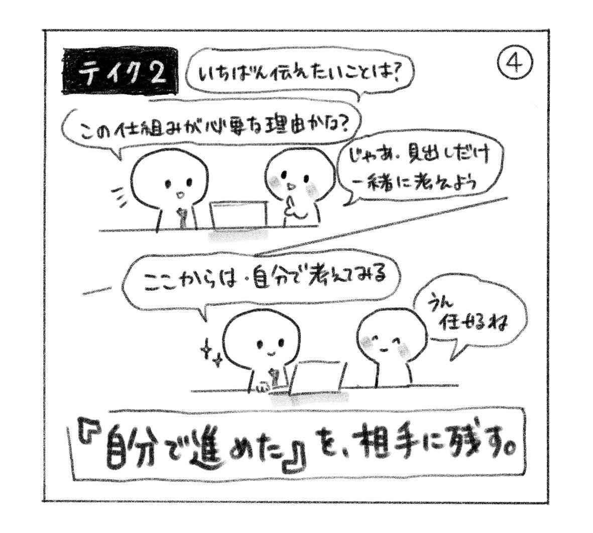 ④ テイク2。「いちばん伝えたいことは？」「この仕組みが必要な理由かな？」「じゃあ、見出しだけ一緒に考えよう」。その後、相手は「ここからは、自分で考えてみる」、支える人は「うん、任せるね」。「『自分で進めた』を、相手に残す。」