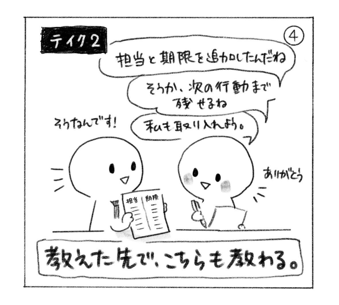 ④ テイク2。「担当と期限を追加したんだね。そうか、次の行動まで残せるね。私も取り入れよう。」と伝えると「そうなんです！」と話が弾む。「教えた先で、こちらも教わる。」