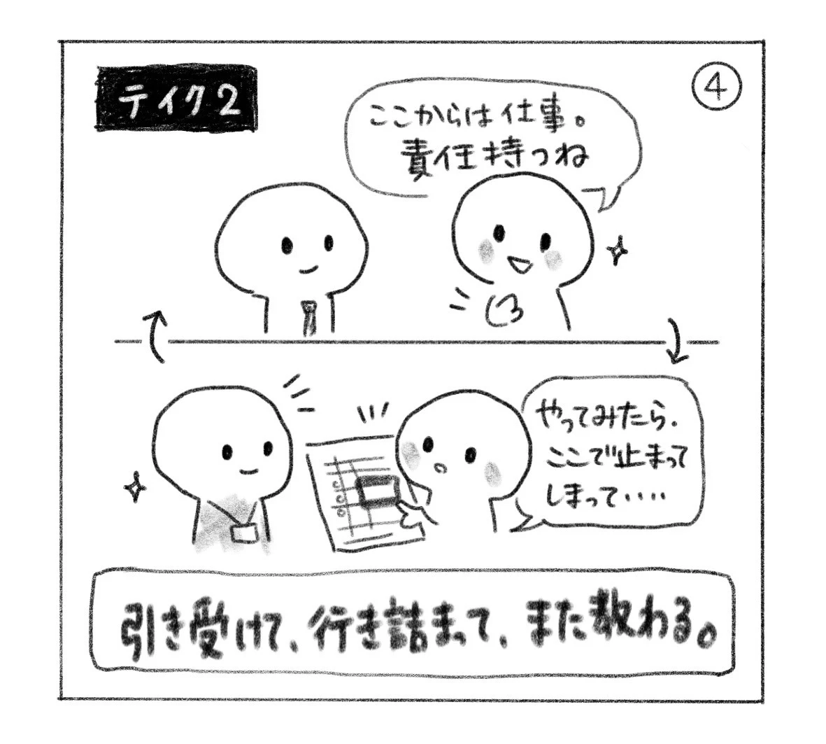 ④ テイク2。「ここからは仕事。責任持つね」と引き受けた人が、実際に取り組み「やってみたら、ここで止まってしまって……」と相談する。引き受けて、行き詰まって、また教わる。