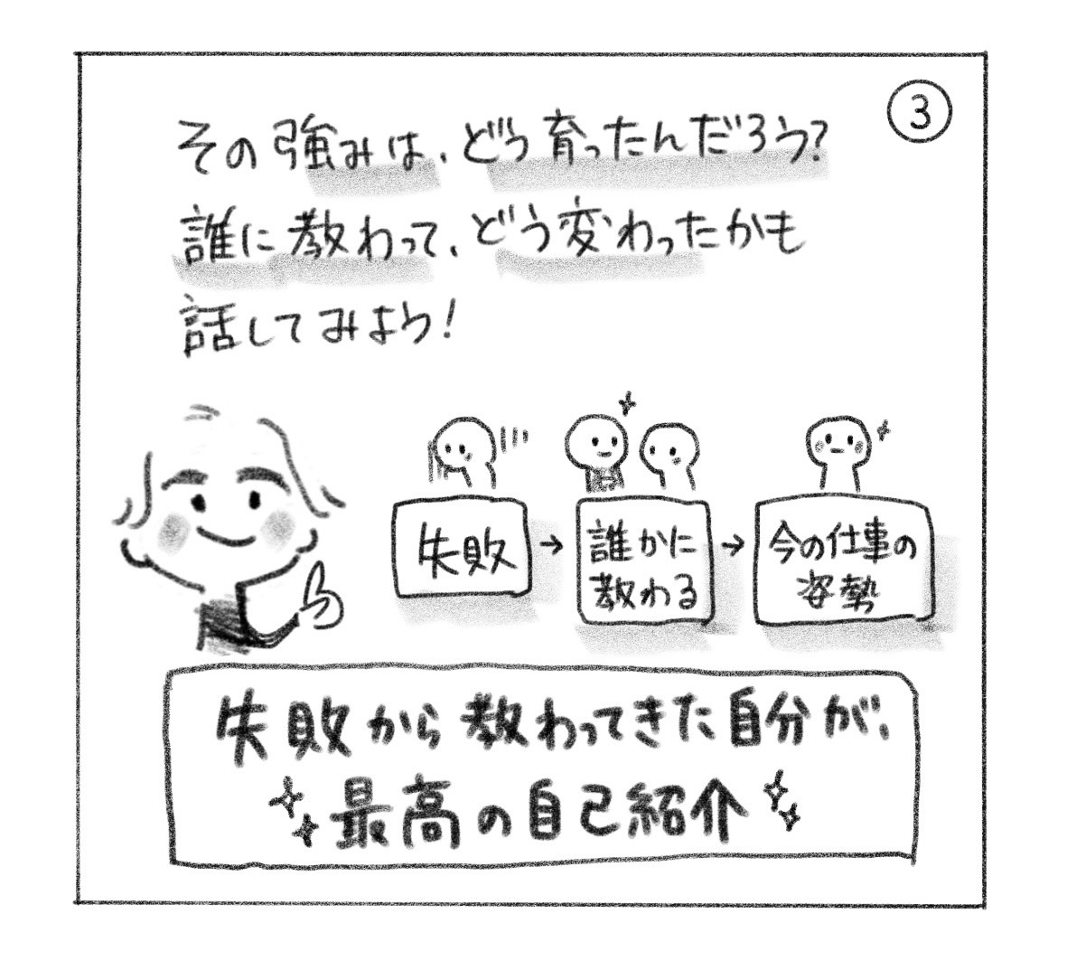 ③ その強みはどう育ったのか、誰に教わってどう変わったかも話す。「失敗→誰かに教わる→今の仕事の姿勢」の図。「失敗から教わってきた自分が、最高の自己紹介」。