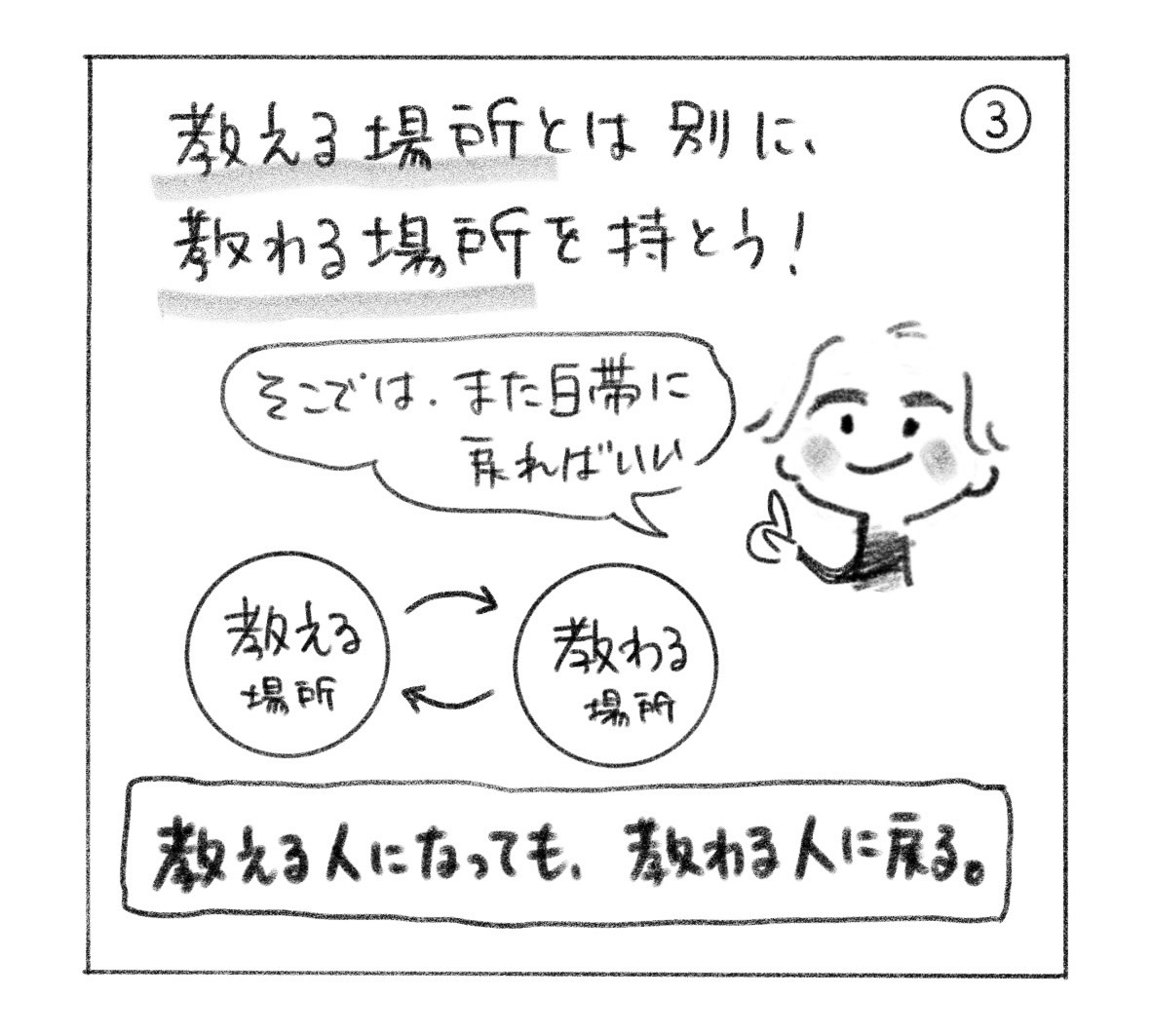 ③ 教える場所とは別に、教わる場所を持とう。そこでは、また白帯に戻ればいい。教える場所と教わる場所を行き来する図。「教える人になっても、教わる人に戻る。」