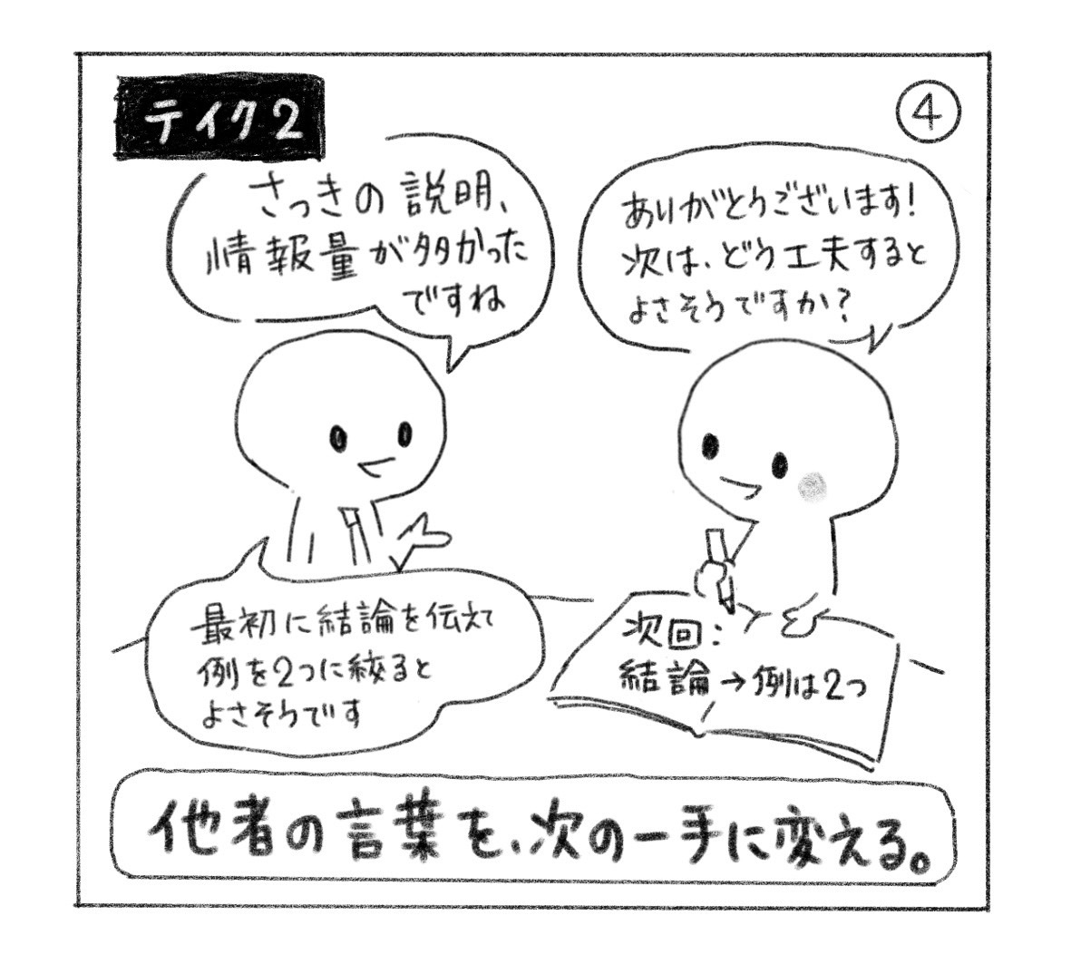 ④ テイク2。「ありがとうございます！ 次は、どう工夫するとよさそうですか？」と聞く。「最初に結論を伝えて、例を2つに絞るとよさそうです」と教わりメモする。「他者の言葉を、次の一手に変える。」