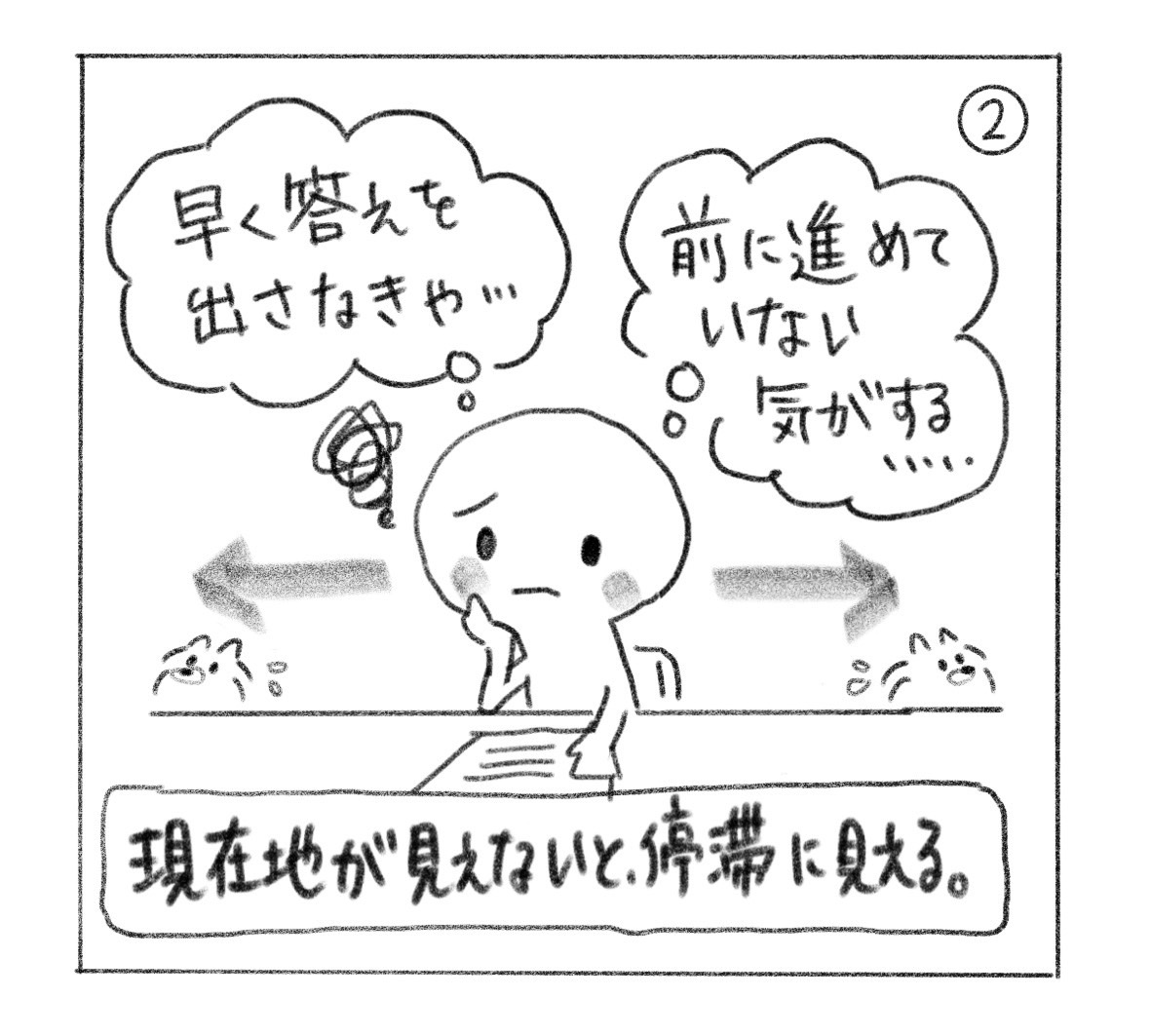 ②「早く答えを出さなきゃ」「前に進めていない気がする……」と考え、左右の矢印の間で立ち止まる人。「現在地が見えないと、停滞に見える。」